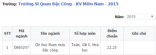 Điểm chuẩn sỹ quan đặc công 2