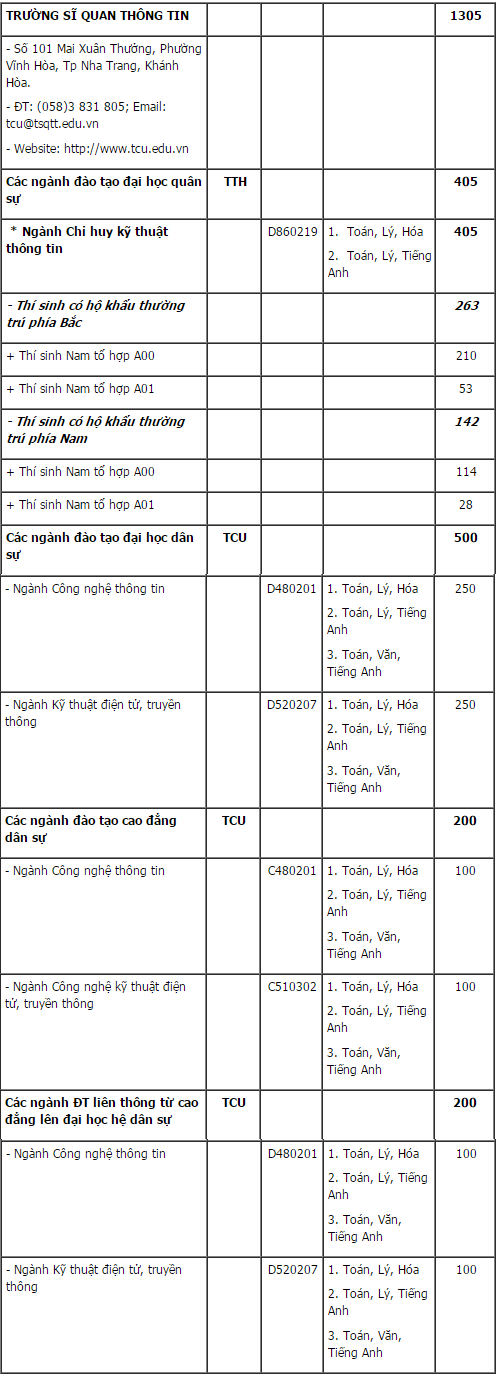 sỹ quan thông tin chỉ tiêu