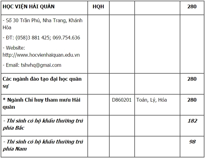 chỉ tiêu học viện hải quân