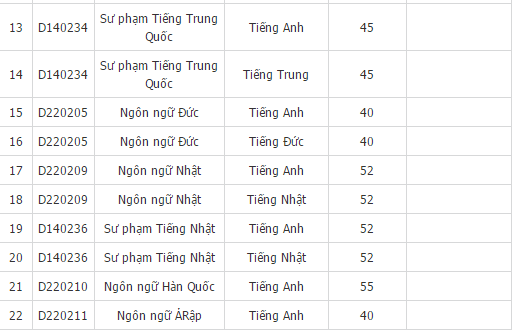 ĐHNN (ĐHQGHN) điểm chuẩn 2