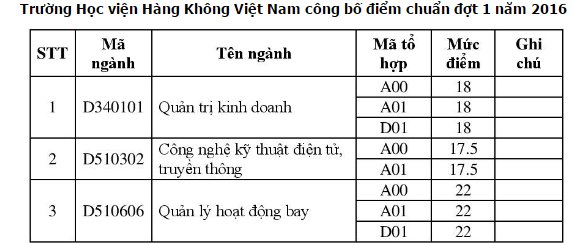 Học viện hàng không.HH