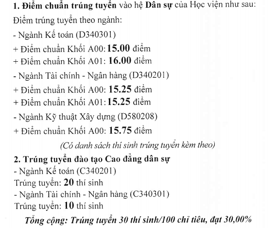 điểm chuẩn học viện hầu cần 3