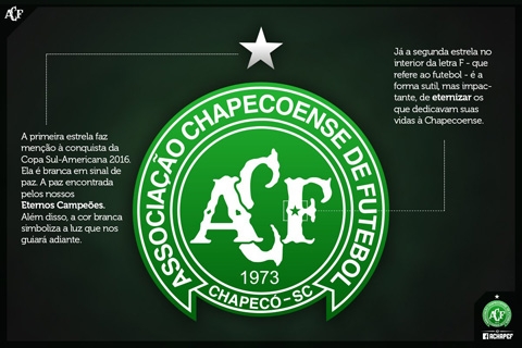 chapecoense