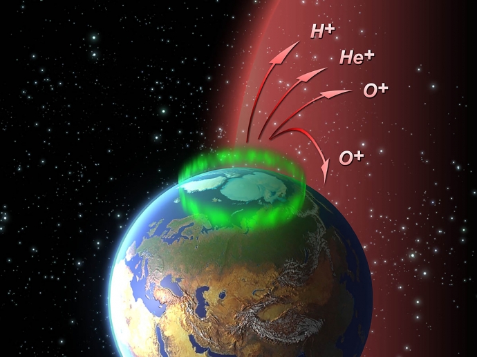 Earth-Atmosphere-Oxygen-Escaping