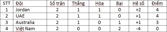 bxh-u23-chau-a-bang-d