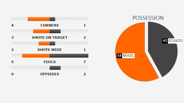 brasil-colombia2