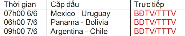 lich-truc-tiep-copa-america-20161