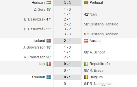 ket-qua-euro-2016-ngay-23-6-1