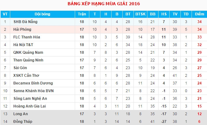 bxh-v-league-2016