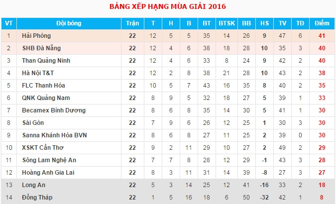 bxh-v-league-2016