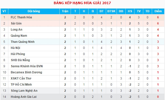 bxh-v-league-2017