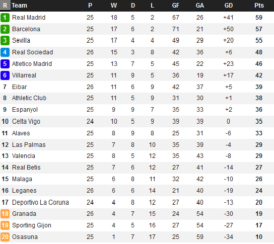 BXH-LaLiga