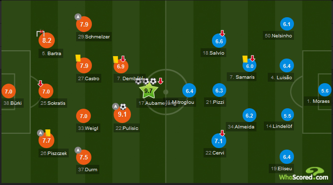 Dortmund-Benfica