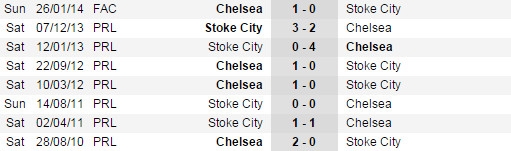 doi-dau-stoke-chelsea