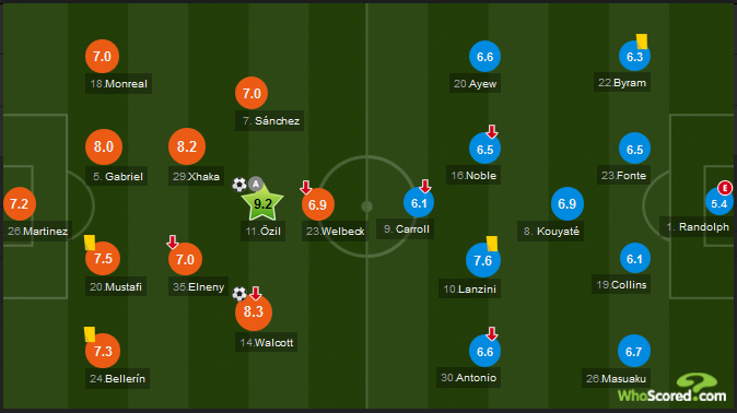 Arsenal-West-ham-doi-hinh