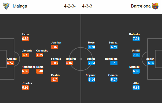 malaga-barca