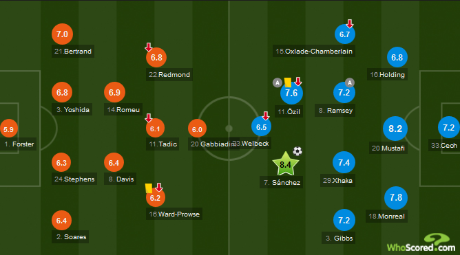 Southampton-Arsenal-line-up