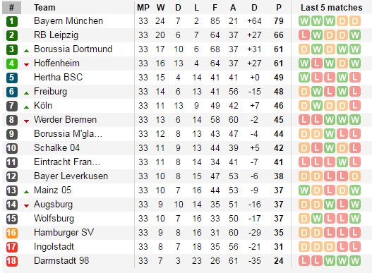 bundesliga