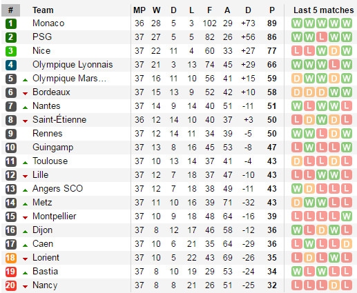 ligue1