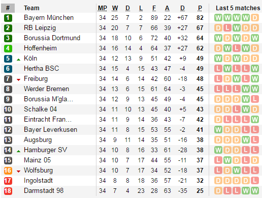 bxh-bundesliga