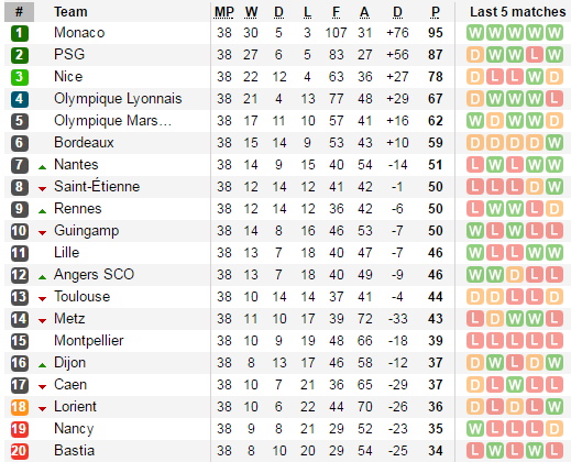 bxh-ligue1