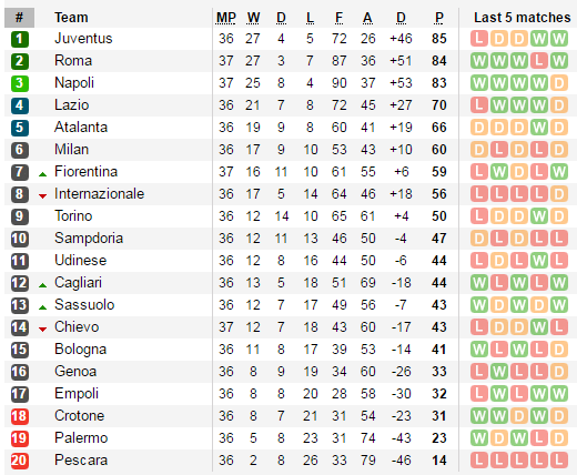 bxh-seriea-a