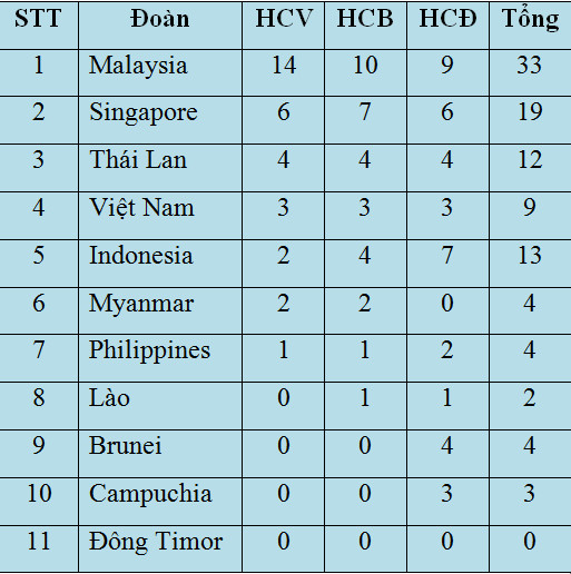 bang-tong-sap-huy-chuong