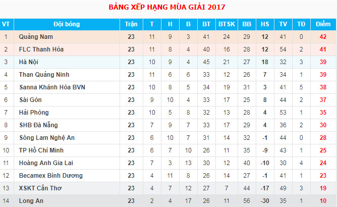 bxh-v-league-2017