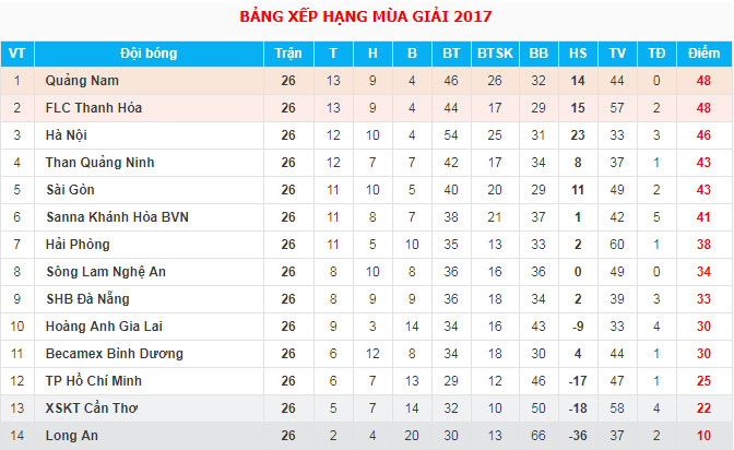 bxh-v-league-2017