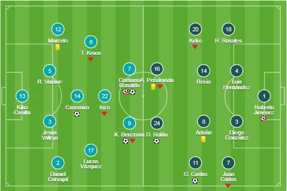 dh-real-malaga