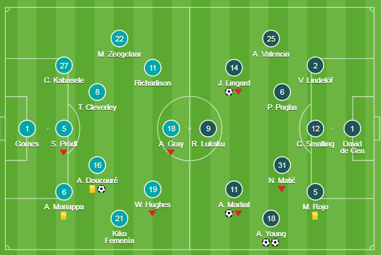 dh-watford-mu