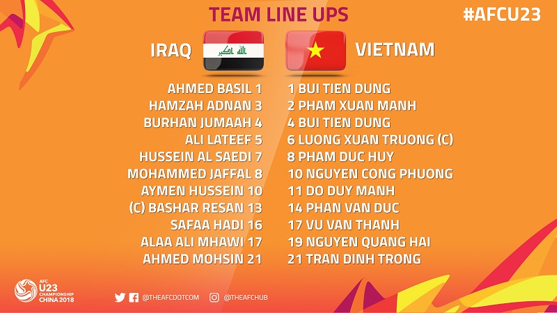 danh-sach-u23-viet-nam-u23-iraq1516442745