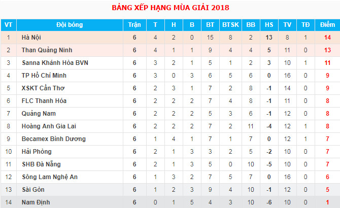 bxh-v-league-2018