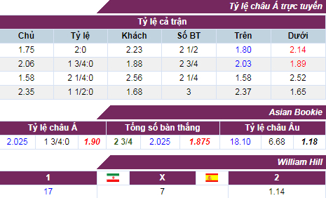 ty-le-cuoc-iran-tay-ban-nha