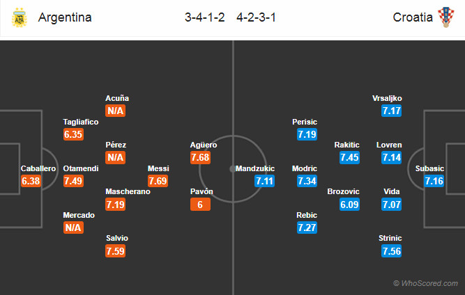 doi-hinh-argentina-croatia