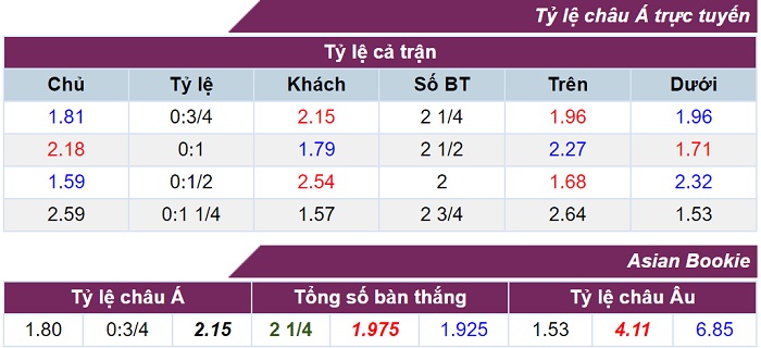 102946-ty-le-cuoc