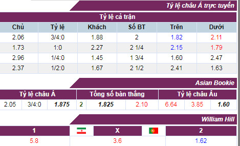 ty-le-cuoc-iran-bo-dao-nha