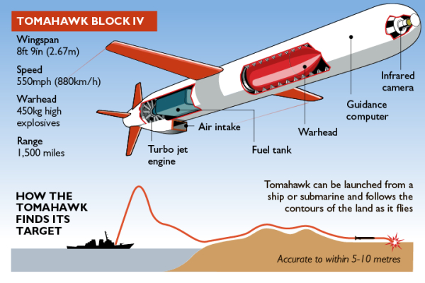 Tomahawk  Block IV e