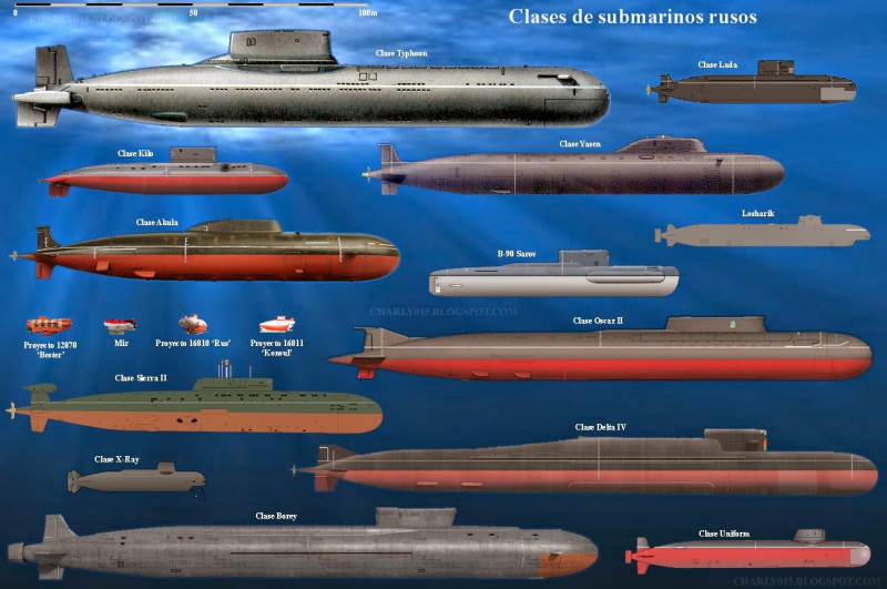 Các lớp tàu ngầm Nga
