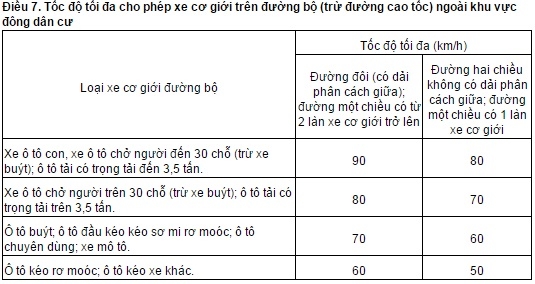 quy-dinh-moi-ve-toc-do-va-khoang-cach-an-toan-cua-