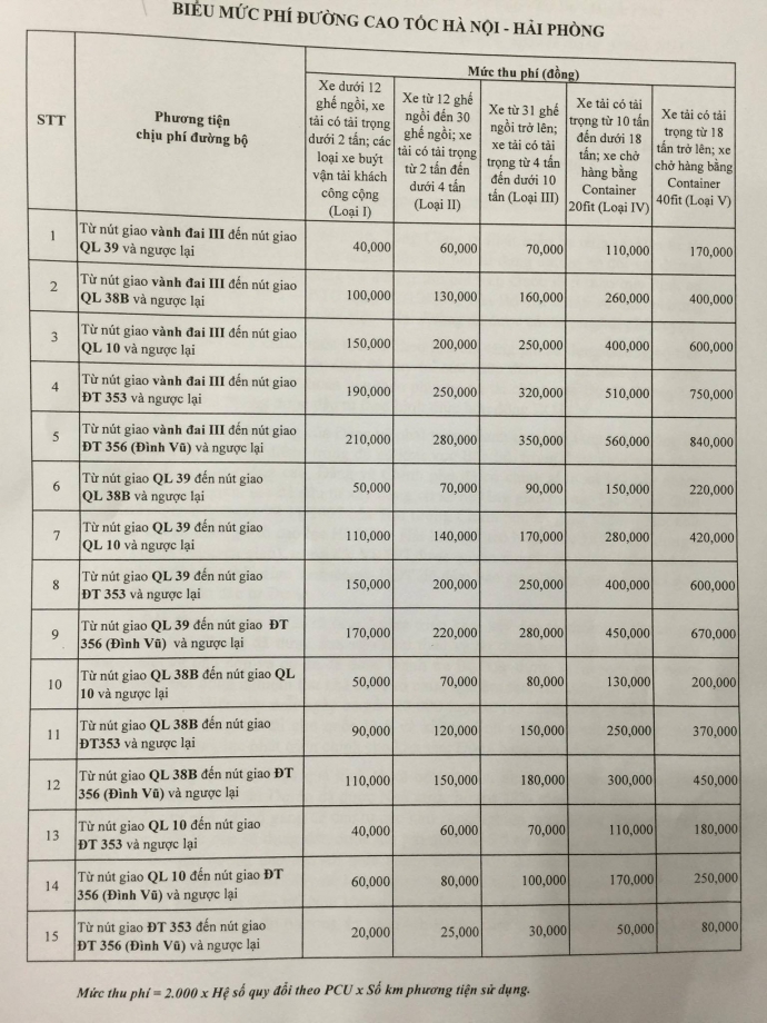 muc-thu-phi-cao-toc-ha-noi-hai-phong