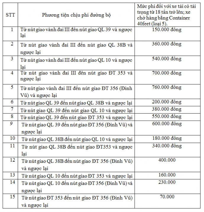 muc_phi_cao_toc_ha_noi_hai_phong