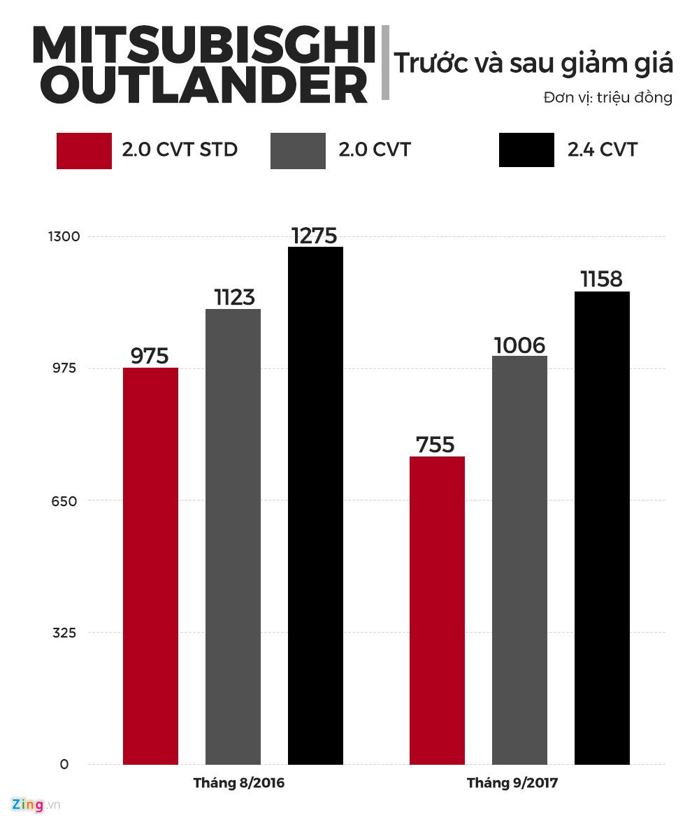 20170916113453-outlander-giam-gia (1)