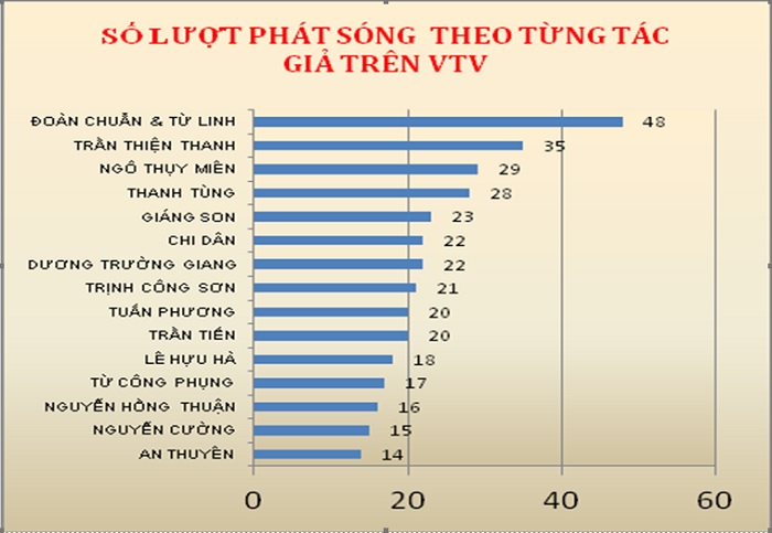 bản_quyền