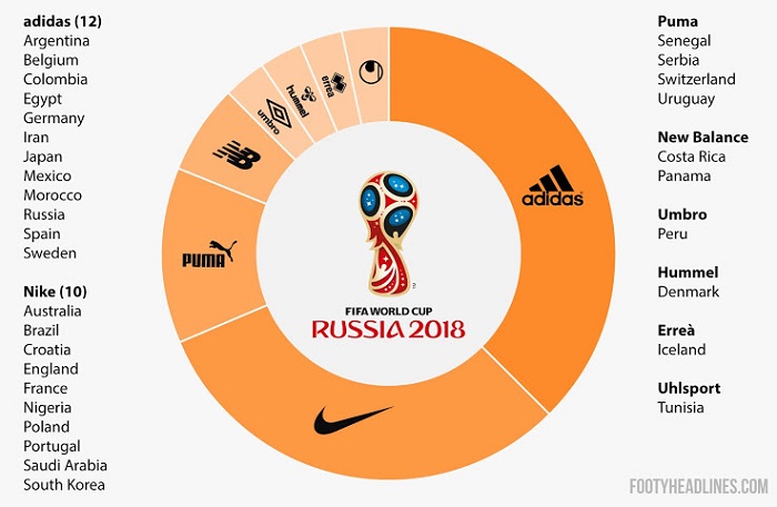 2018-world-cup-kit-overview-2