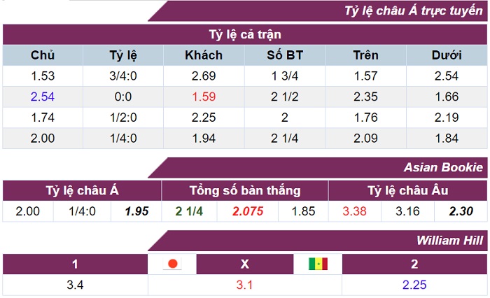 ty-le-cuoc