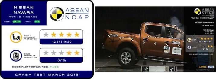 Nissan-Navara-ASEAN-NCAP-850x313