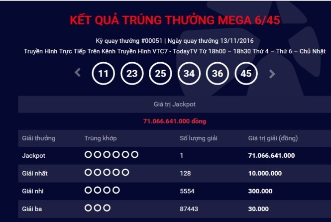 ve-so-trung-thuong-71-ty-dong-duoc-phat-hanh-o-tp-