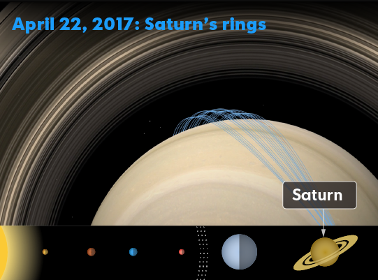 Cassini-planets_tight-orbits