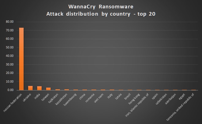 wannacry